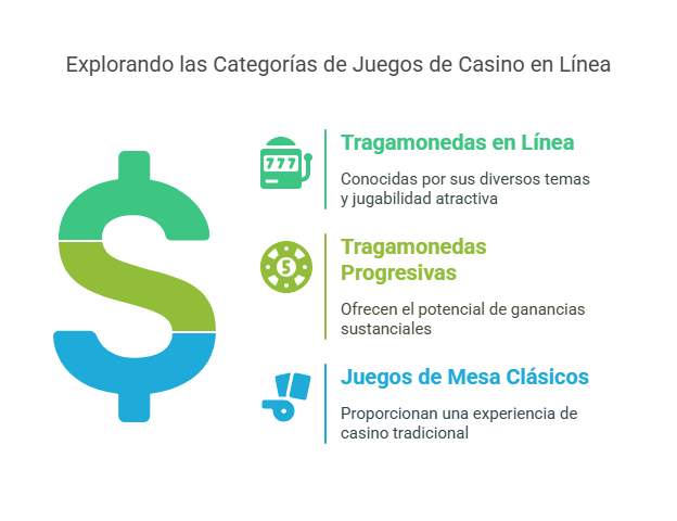 Explorando las Categorías de Juegos de Casino en Línea